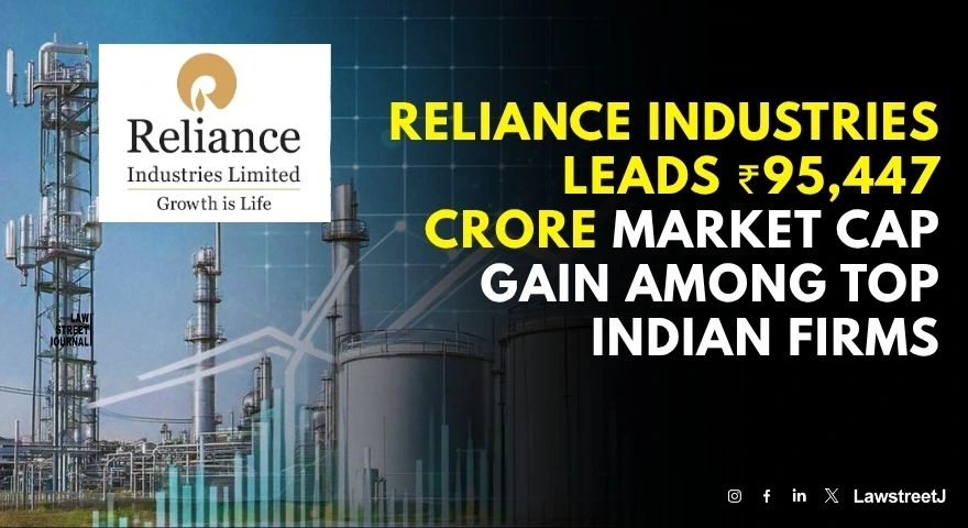 reliance-industries-leads-95447-crore-market-cap-gain-among-top-indian-firms