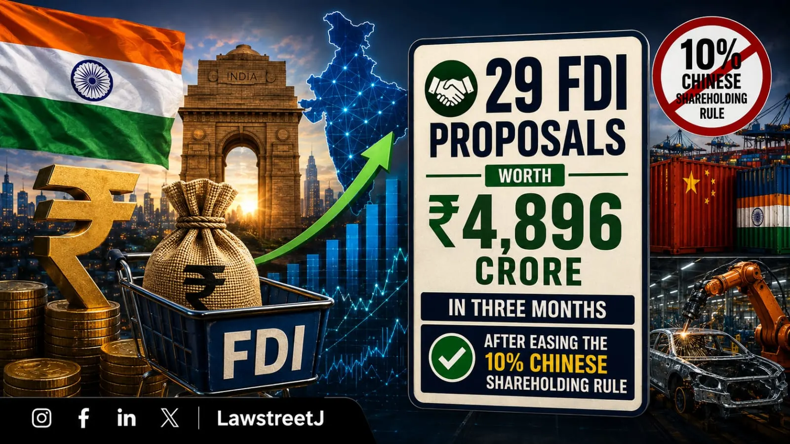 India Gets 29 FDI Proposals Worth Rs 4,896 Crore in Three Months After Easing the 10% Chinese Shareholding Rule